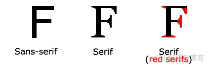 CSS Fonts（字体）_CSS