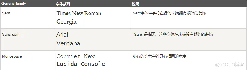 CSS Fonts（字体）_缩放_02
