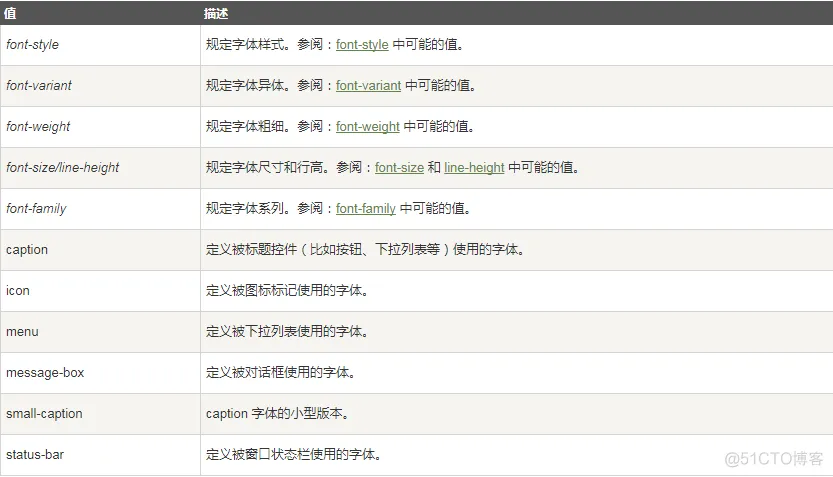 CSS Fonts（字体）_属性设置_06