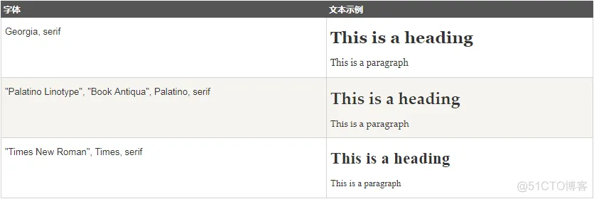 CSS Fonts（字体）_属性设置_03