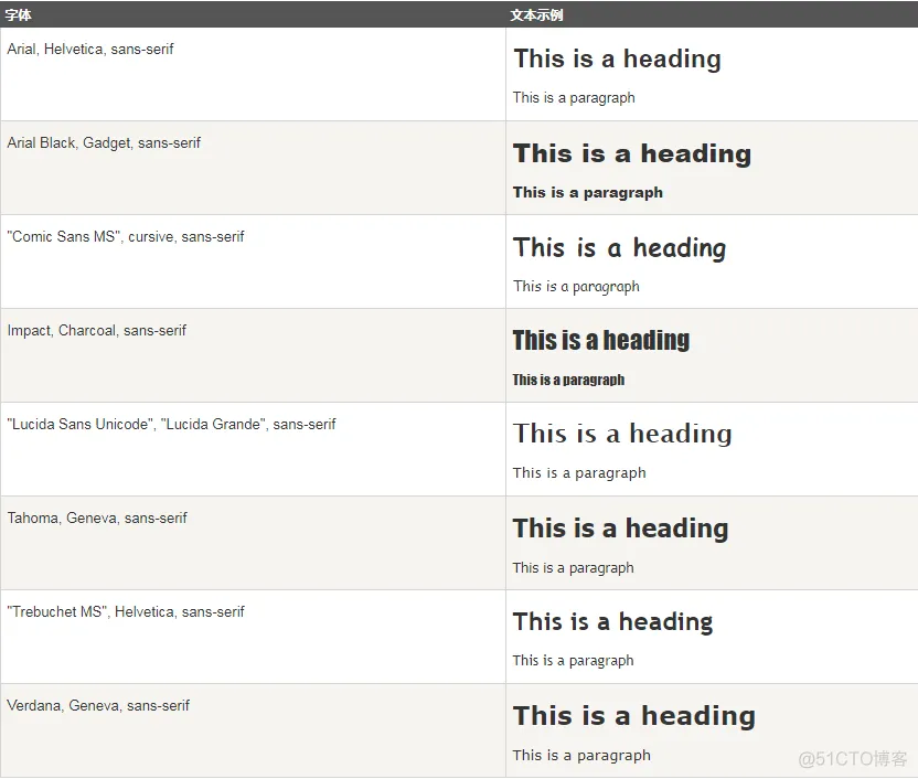 CSS Fonts（字体）_缩放_04