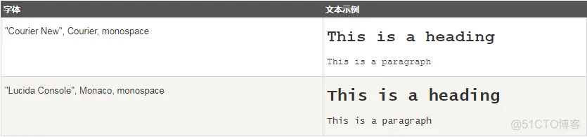 CSS Fonts（字体）_属性设置_05
