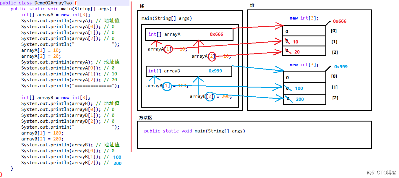 js foreach遍历对象_js遍历对象中的对象_foreach遍历对象数组