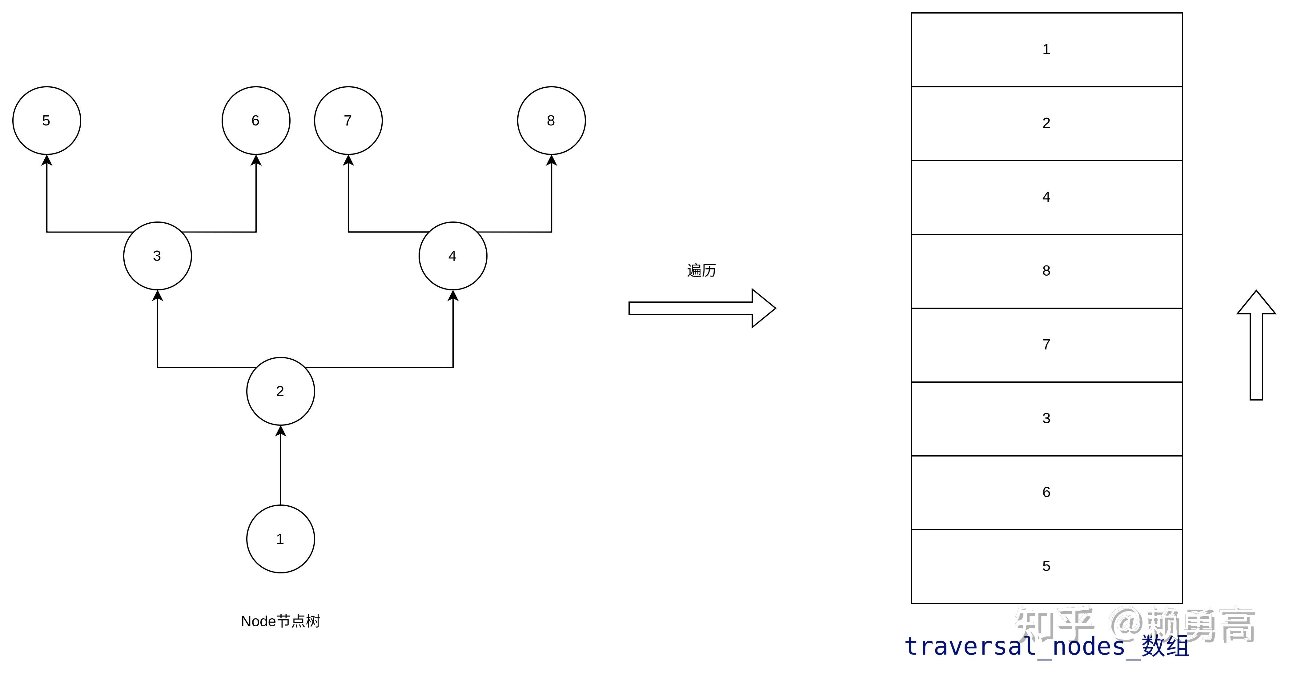 js foreach遍历list_js foreach循环对象_js foreach遍历对象 js foreach遍历list_js foreach循环对象_js foreach遍历对象