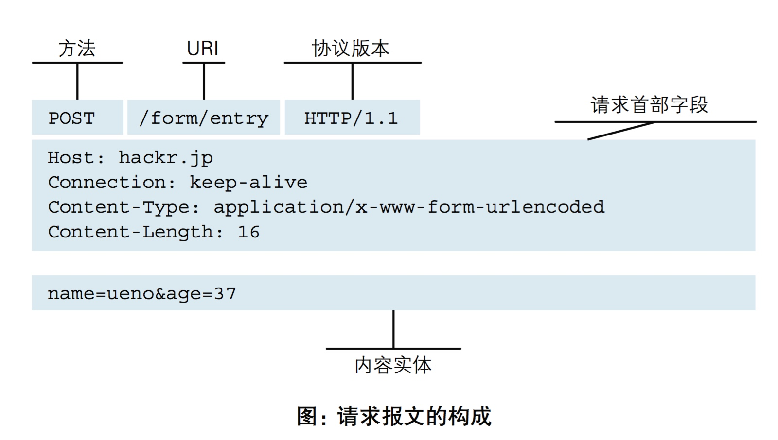 js获取请求request参数_js中获取请求头_js获取请求头信息