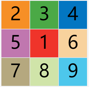 css样式表格居中_css样式怎么写垂直居中_css样式表格居中