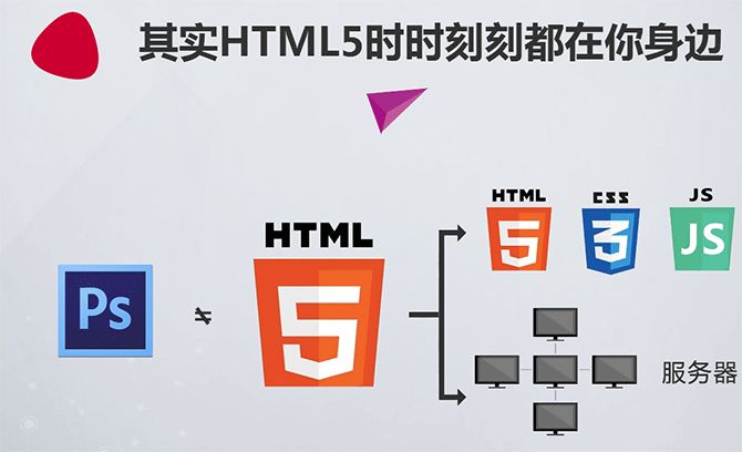 web登录注册界面代码_前台登陆界面 div css_登录界面css代码