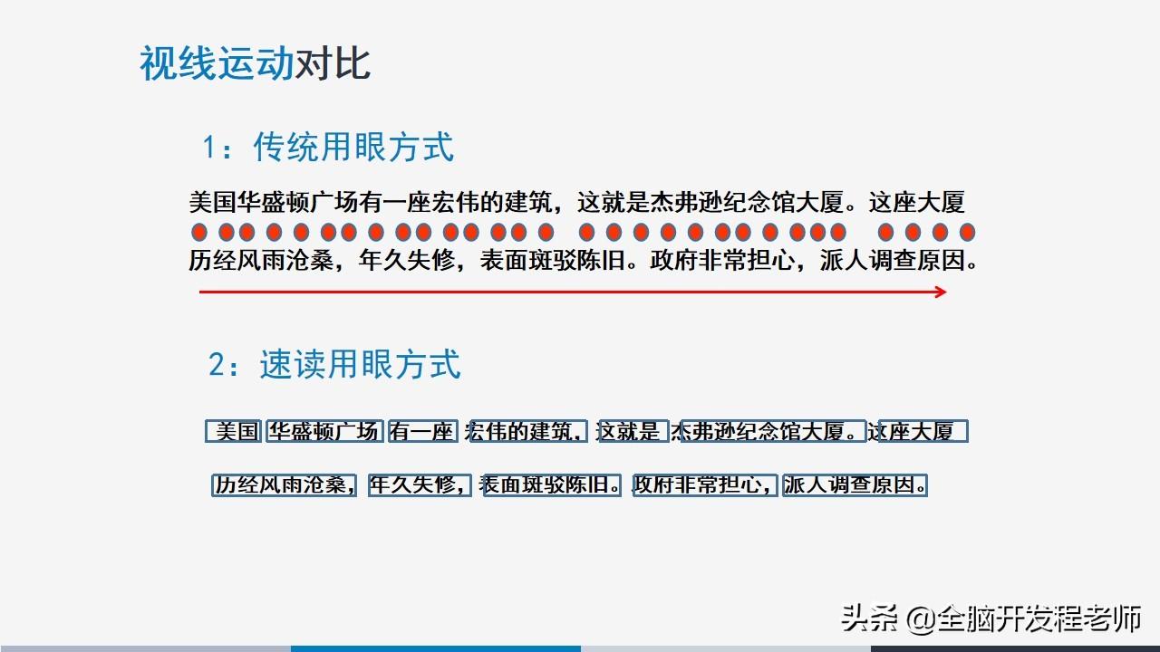 js全脑速读记忆训练_全脑速读记忆：训练原理_全脑速读记忆训练技法