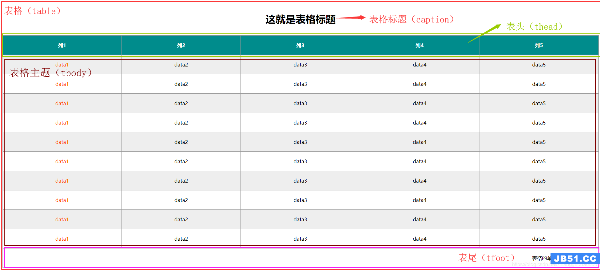 led滚动字幕代码_qq空间滚动字幕代码_css字幕滚动代码