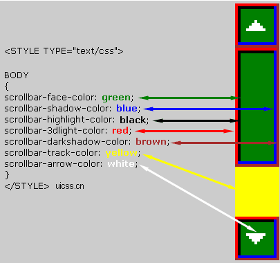滚动条隐藏css_css 导航滚动固定顶部_火狐css无滚动条滚动
