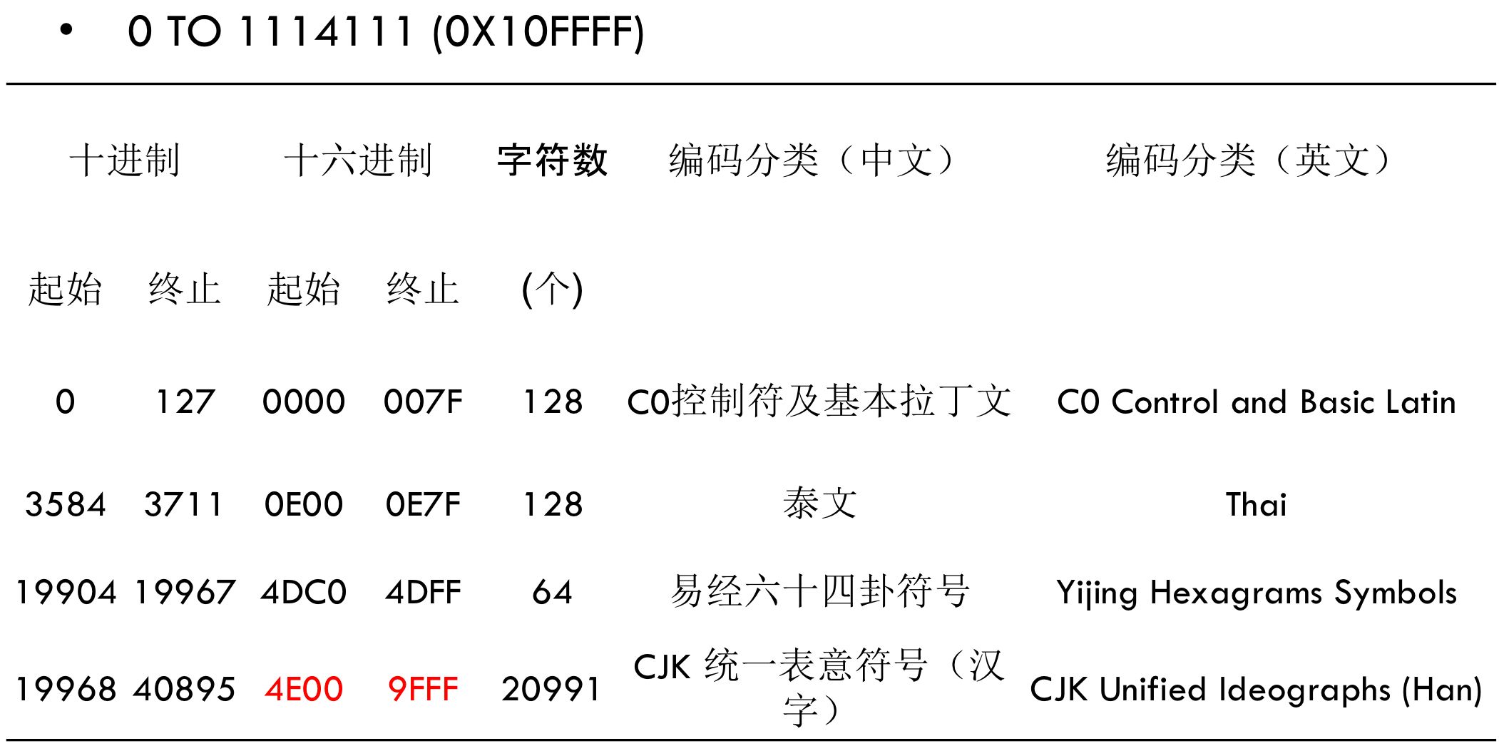 php unicode编码转换_url unicode编码转换_js unicode编码转换器 php unicode编码转换_url unicode编码转换_js unicode编码转换器