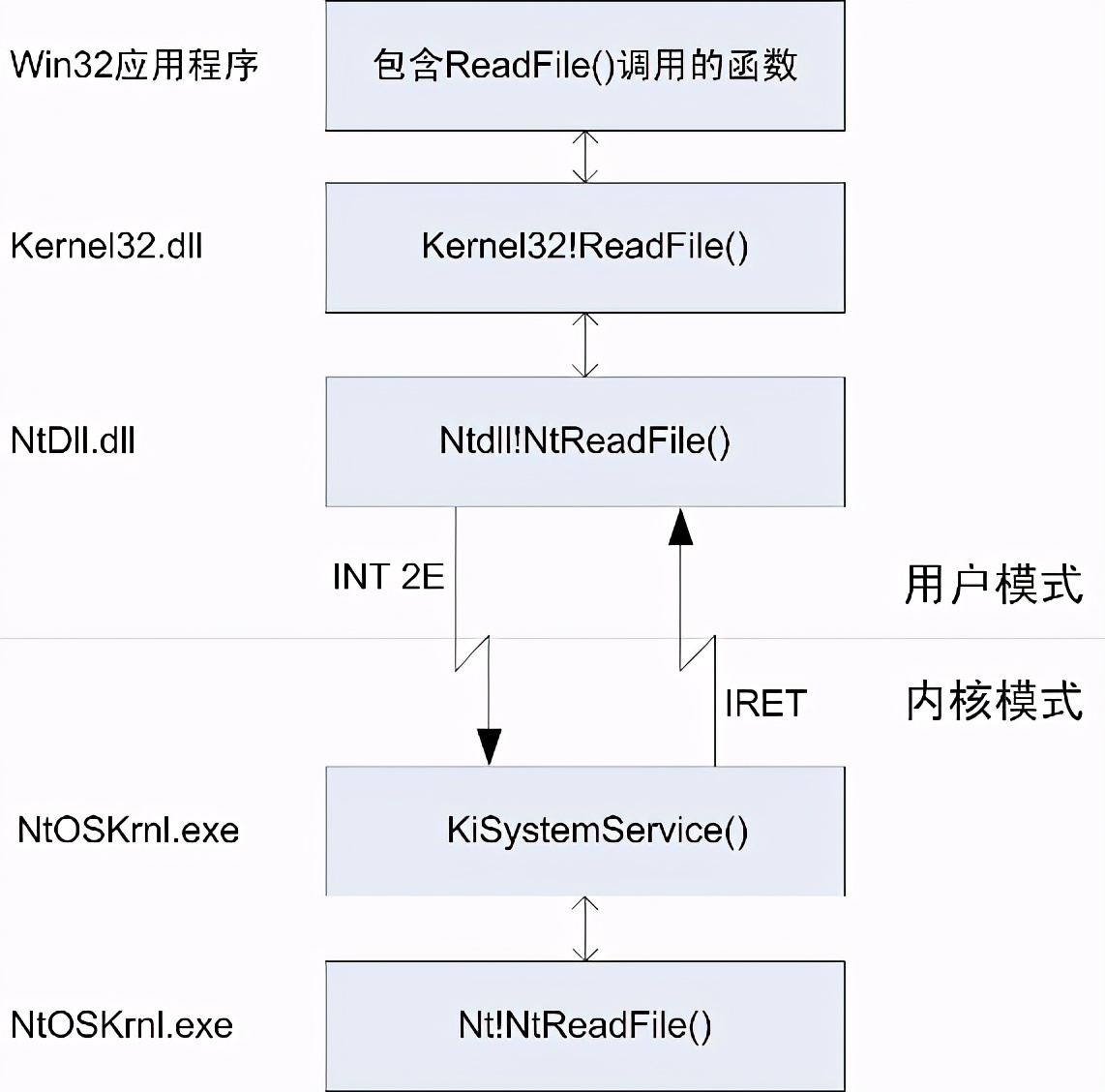 在action中获取request对象_js中获取request对象_获取request对象