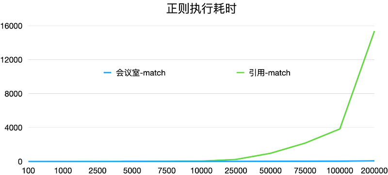 js正则表达式 数字_js 时间 正则表达式_js使用正则表达式 js正则表达式 数字_js 时间 正则表达式_js使用正则表达式