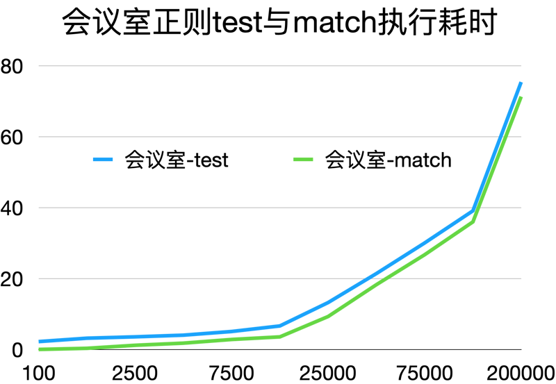 js使用正则表达式_js 时间 正则表达式_js正则表达式 数字 js使用正则表达式_js 时间 正则表达式_js正则表达式 数字