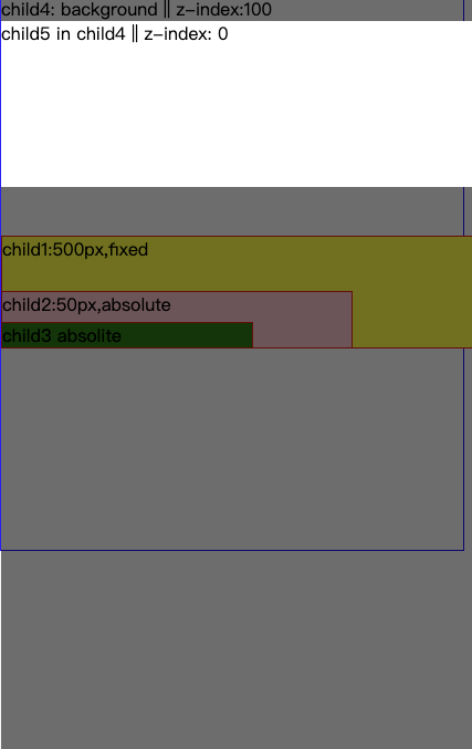 css层级最高_css样式层级_css层级关系