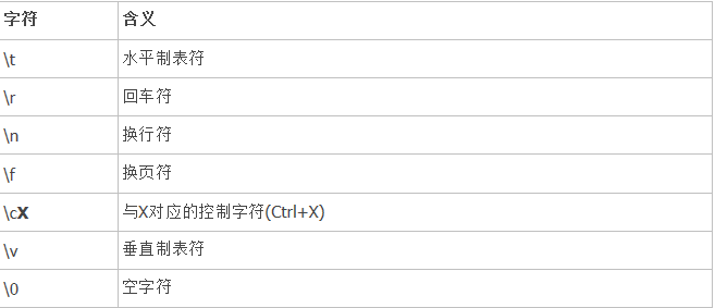 正则表达式语法 js_js电话正则表达式语法_js手机号正则表达式语法