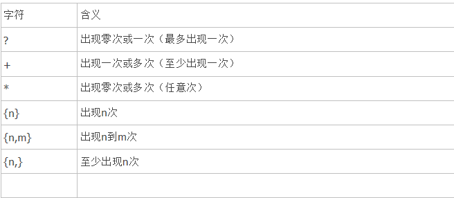 js电话正则表达式语法_js手机号正则表达式语法_正则表达式语法 js
