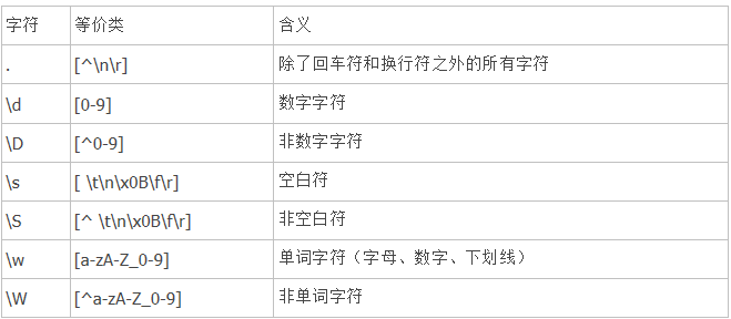 正则表达式语法 js_js手机号正则表达式语法_js电话正则表达式语法