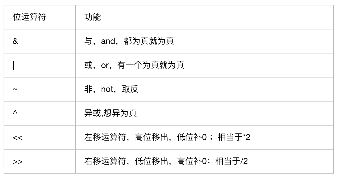 js 逗号运算符_逗号表达式怎么运算_js全角逗号转半角