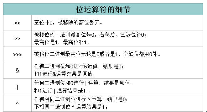 c语言 移位运算_移位运算 与运算 c语言_js 移位运算 c语言 移位运算_移位运算 与运算 c语言_js 移位运算