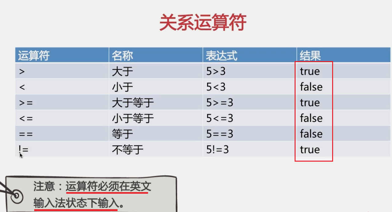 js 移位运算_c语言 移位运算_移位运算 与运算 c语言 js 移位运算_c语言 移位运算_移位运算 与运算 c语言