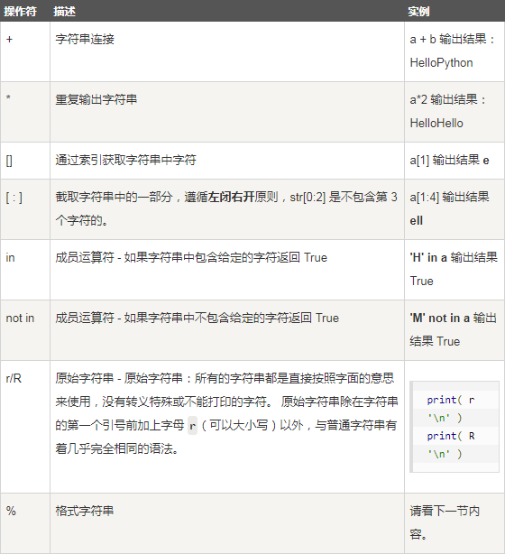 js比较字符串是否相等_串是字符的有限序列_js字符串比较相等