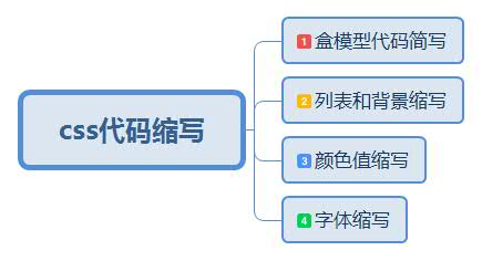 css中文意思是层叠样式表_css层叠样式表下载_css层叠样式表