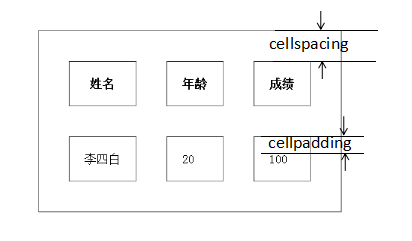 css层叠样式表有哪几种类型_css层叠样式表_css中文意思是层叠样式表