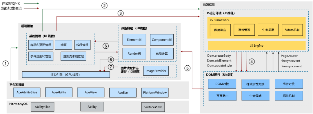 线程对渲染的影响_js单线程 ui渲染_activity ui线程