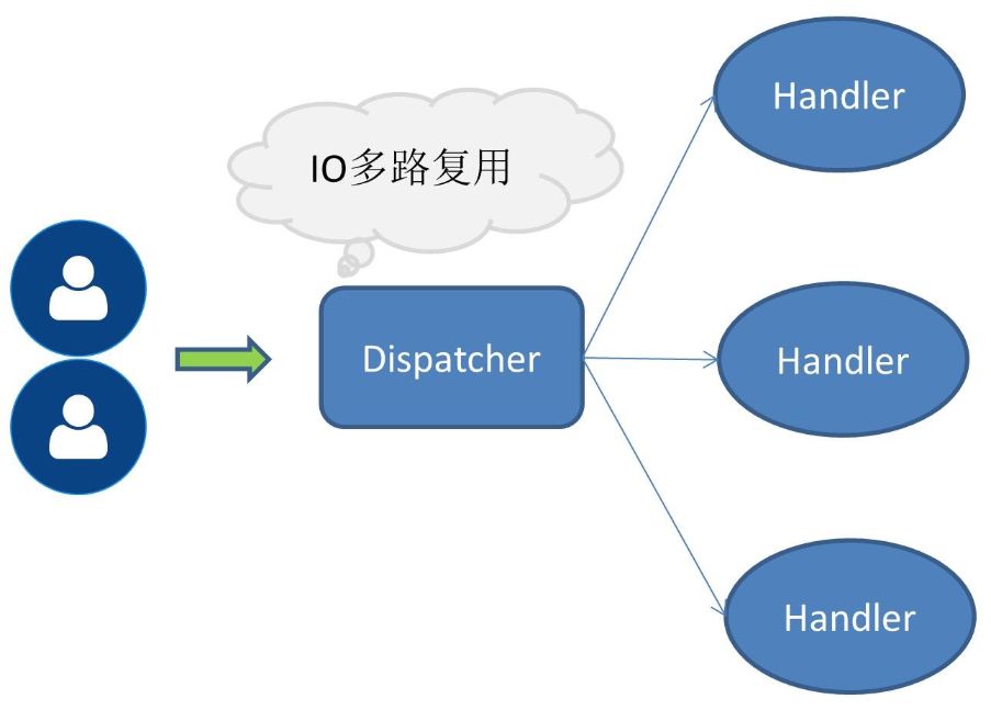 线程对渲染的影响_js单线程 ui渲染_activity ui线程