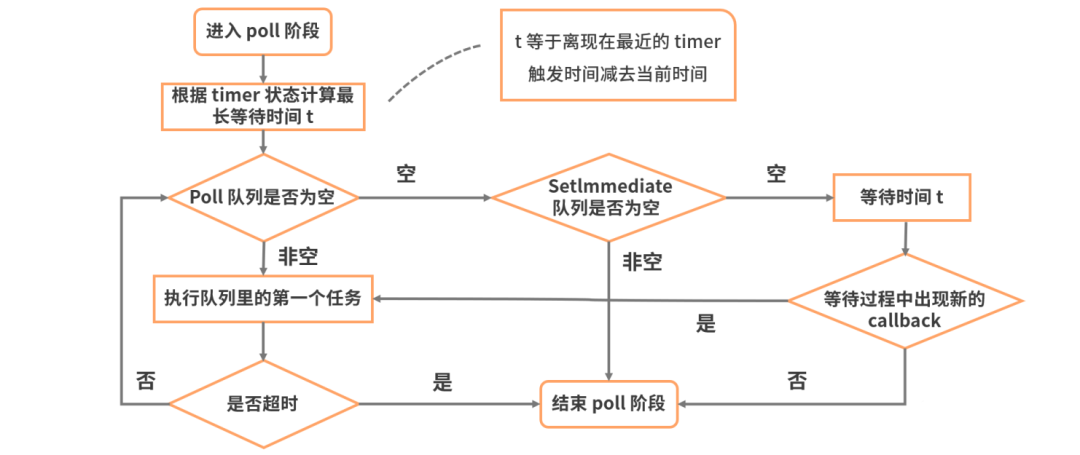 js单线程 ui渲染_vegas渲染线程是什么意思_160线程渲染