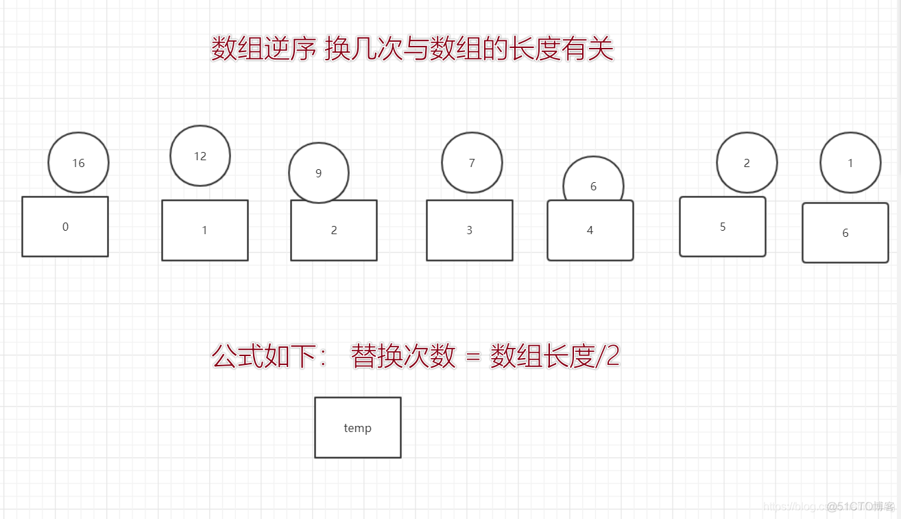 js 数组对象 数组_js数组和对象的区别_js 数组怎么转换为对象数组 js 数组对象 数组_js数组和对象的区别_js 数组怎么转换为对象数组