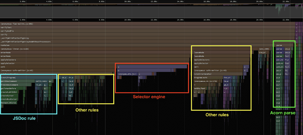 js替换指定位置的字符_js替换所有字符_js替换字符串中的字符
