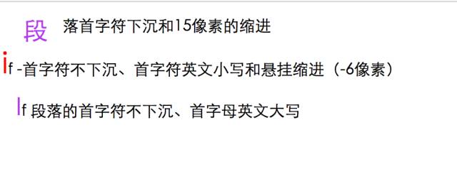 css文字垂直间距_css 文字间距_css文字间距怎么设置