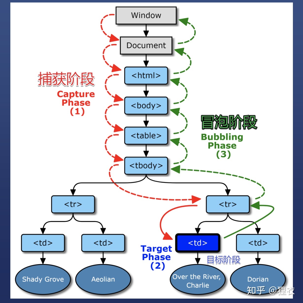 js数组添加元素_js在元素内部添加元素_js添加元素