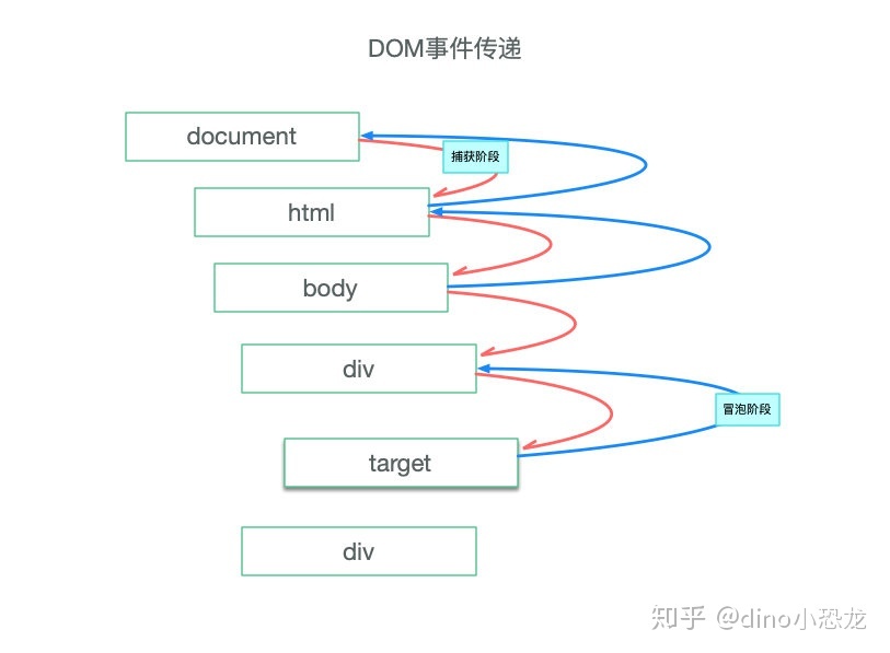 js数组添加元素_js在元素内部添加元素_js添加元素