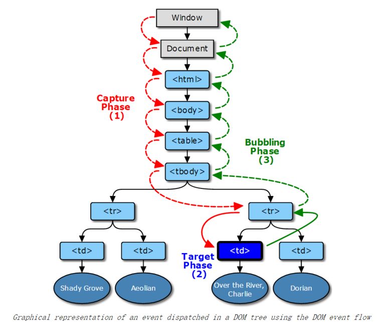 js数组添加元素_js添加元素_js在元素内部添加元素