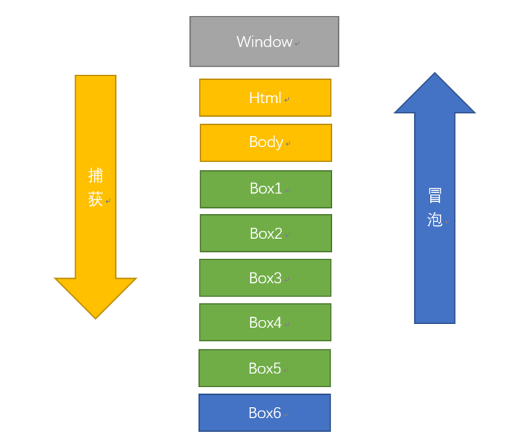 js数组添加元素_js添加元素_js在元素内部添加元素