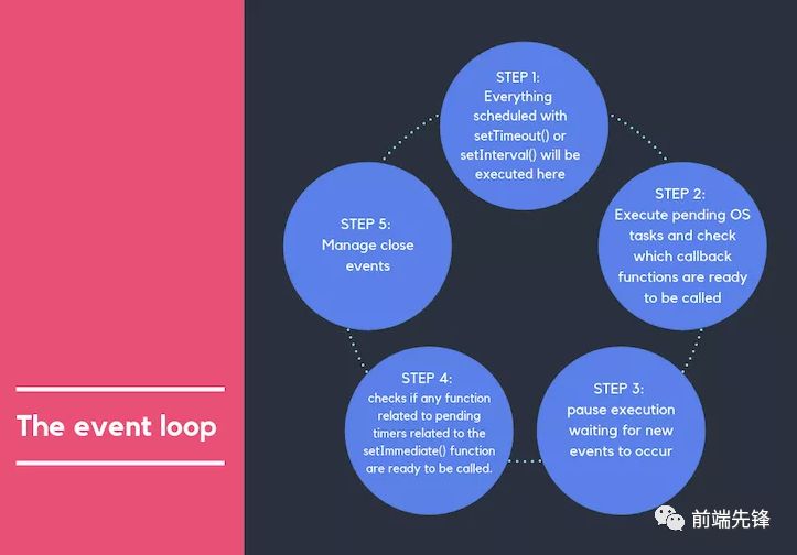js有哪些循环_js 事件循环机制_js定义数组 循环数组