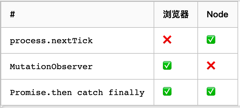 js定义数组 循环数组_js有哪些循环_js有哪些循环