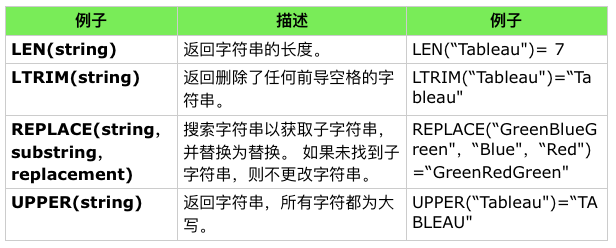 js字符串截取从最后一个字符_css截取字符串长度_按字符截取字符串