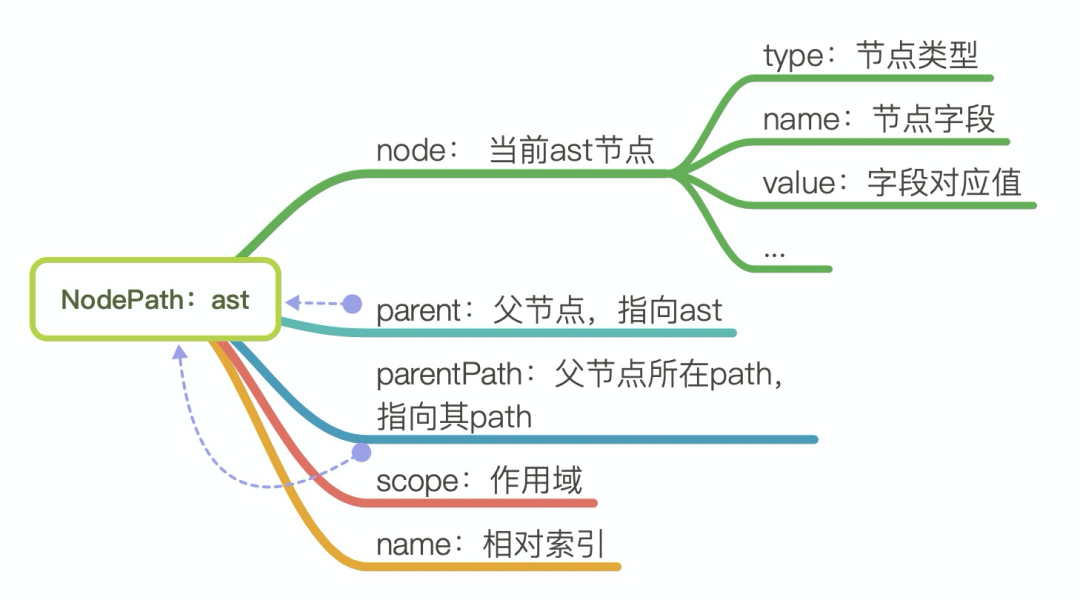 js获取兄弟节点_js获取前一个兄弟节点_js获取所有的兄弟节点