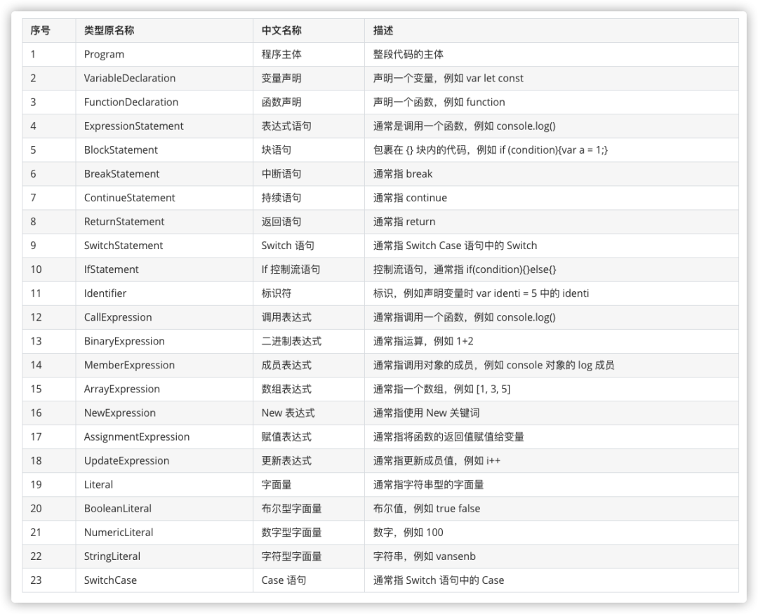 js获取兄弟节点_js获取所有的兄弟节点_js获取前一个兄弟节点