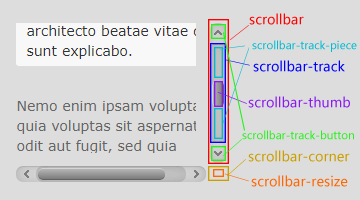 css滚动条样式上下箭头_css 箭头样式_css滚动条样式上下箭头