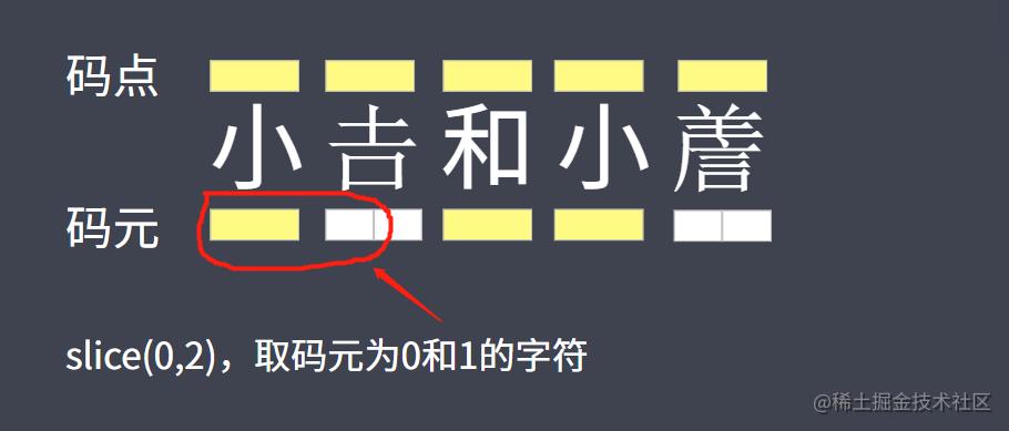 js截取字符串最后一位_js截取最后一个字符串_js截取最后字符串