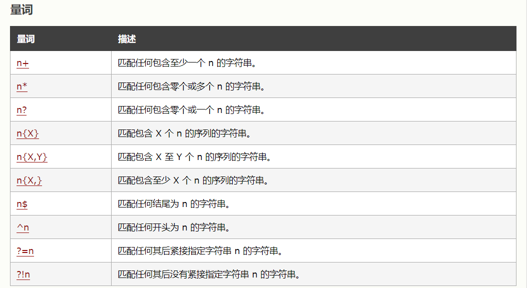 js截取某个字符开头到结尾的内容_js截取最后一个字符串_java截取最后两个字符