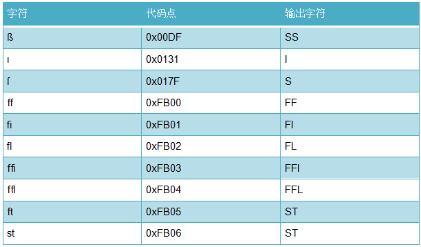 css 图片翻转180度_css 图片翻转180_css翻转效果