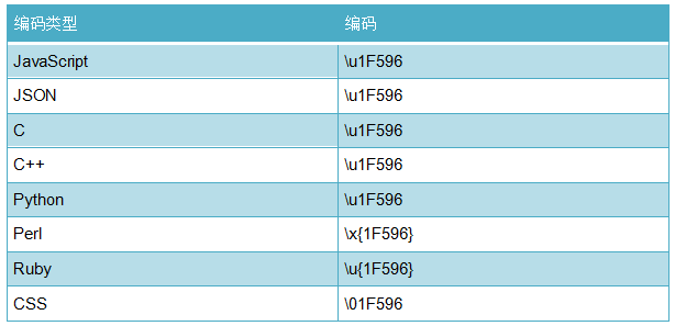 css 图片翻转180度_css 图片翻转180_css翻转效果