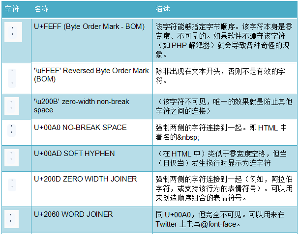 css翻转效果_css 图片翻转180_css 图片翻转180度