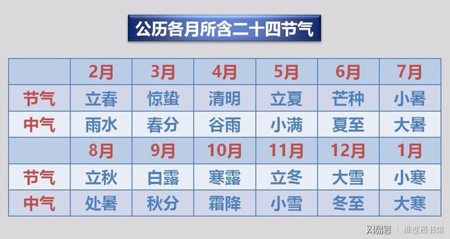 万年历农历转阳历1970年10月3日是农历什么时间_万年历农历转阳历查询_阳历转农历js方法